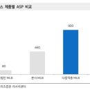 (주)이수페타시스 - 9121 | (주)이수페타시스