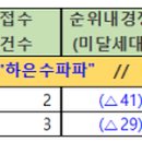 주식회사 중해 - 40170 | 주식회사 중해
