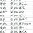 정승화치과의원 네이버블로그