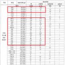 과천주공9단지 상가 이미지