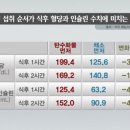 애플사이다카페