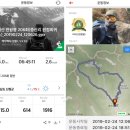 시천슈퍼 | 190224 지리산 천왕봉 206회차 산행[중산리-장터목-천왕봉-순두류 코스:중산리 원점회귀]