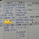 12주만에 왕초보도 작가되는 글쓰기 | [공지] [모집]리치오름 4기 모집! 배우는 즉시 실천되는 진짜 돈 공부, 지금이 기회!