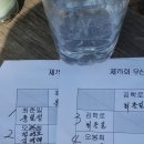 우신고 정기 테니스대회 16.4.29 회장:이순국샘, 총무 박포헌샘 이미지