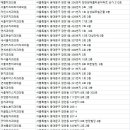 유디군자치과의원 이미지