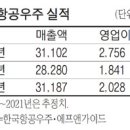 [줌인 이종목] 한국항공우주, 잇단 대형수주에 기대감 `쑥` 이미지