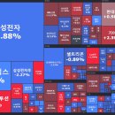 8월 29일 오후 1시 장중 주식 시황 이미지