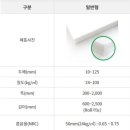 비바그린