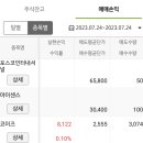 에이치엔인터내셔널