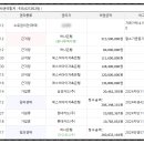 여월휴먼시아1단지아파트 이미지