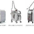 피코메디칼