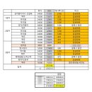 2024 펜타포트 락 페스티벌 후기