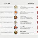 샤브인서울 - 성동구 성수일로6길 53 | 샤브인서울