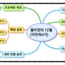 소영프로젝트 | [후기] 빛소영의 아웃풋 프로젝트. 아친독4기