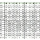 2월14일 실거래 및 반등실거래 내역 이미지