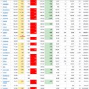 2021년 8월 6(금) : 지표 호조 속 경제 전망 양호, 델타변이 무시되는 흐름 지속 이미지