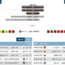 1월14일 해외축구 잉글랜드 프리미어리그 사우샘프턴 왓포드 경기분석. 이미지