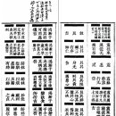 《경(經)》 Ⅱ. 효사(爻辭) 上•下 - 주공(周公)의 효계사(爻繫辭) 이미지