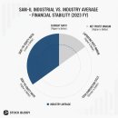 삼일건축산업 이미지