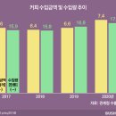 카페, 랑