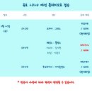 [스포티비] 유로 2024 예선 플레이오프 결승 중계 안내 이미지