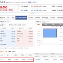 오비고 | [7월공모주]오비고, 큐라클, SKIET 공모주 매도 후기~!