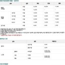 창원국제사격장 클레이 사격장 이미지