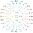 시리미자연놀이체험장 이미지