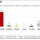 고성국 TV 여론 조사 이미지