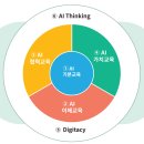 국가 AI비전과 교육의 길(교육정책네트워크 자료 옮김) 이미지