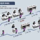 그냥 심심해서요. (15246) 투표용지 1인당 7장 이미지