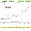 기준변경설계 이미지