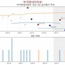 부곡현대아파트