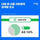 등다방