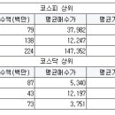 피에스텍주식회사