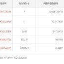 GS25운정호수공원(캐슬) 이미지