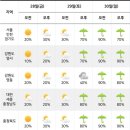 이번주 전국 날씨정보 (feat. 장마) 이미지