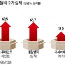 (주)씨아이산업