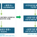 (주)메디플랜 이미지