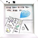 뭐든 될 수 있어 진로 직업 탐험대 | 덕이중학교 '동사형 꿈' 진로 캠프 - 덕질로 모두가 하나되는 시간