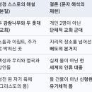 성경 스스로 상징해석임을 밝히며 문자해석을 경계하는 용례들. 이미지