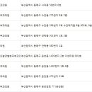 아름다운오늘안철현피부과의원 네이버블로그