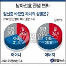 선호