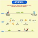 코타 키나발루 가이드맨 이미지