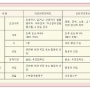 정원균 행정사사무소 이미지