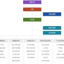 광명6동 행정복지센터 민원실 | 광명시청 고객센터 민원실 전화번호 조직도 (홈페이지)
