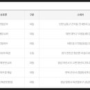 천동로또 이미지
