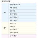 쌍용아파트 건너편 네이버블로그