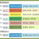 황금양어장 Daum카페