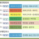 화성 황금 해안길 2차 도보답사 이미지